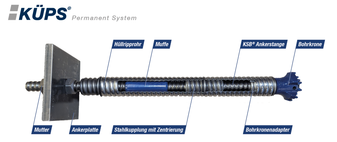 KÜPS_Systemaufbau_beschriftet.PNG